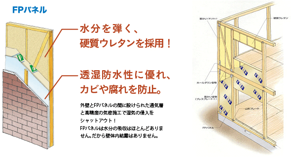 FP�p�l���ɂ���