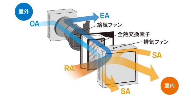 換気システム